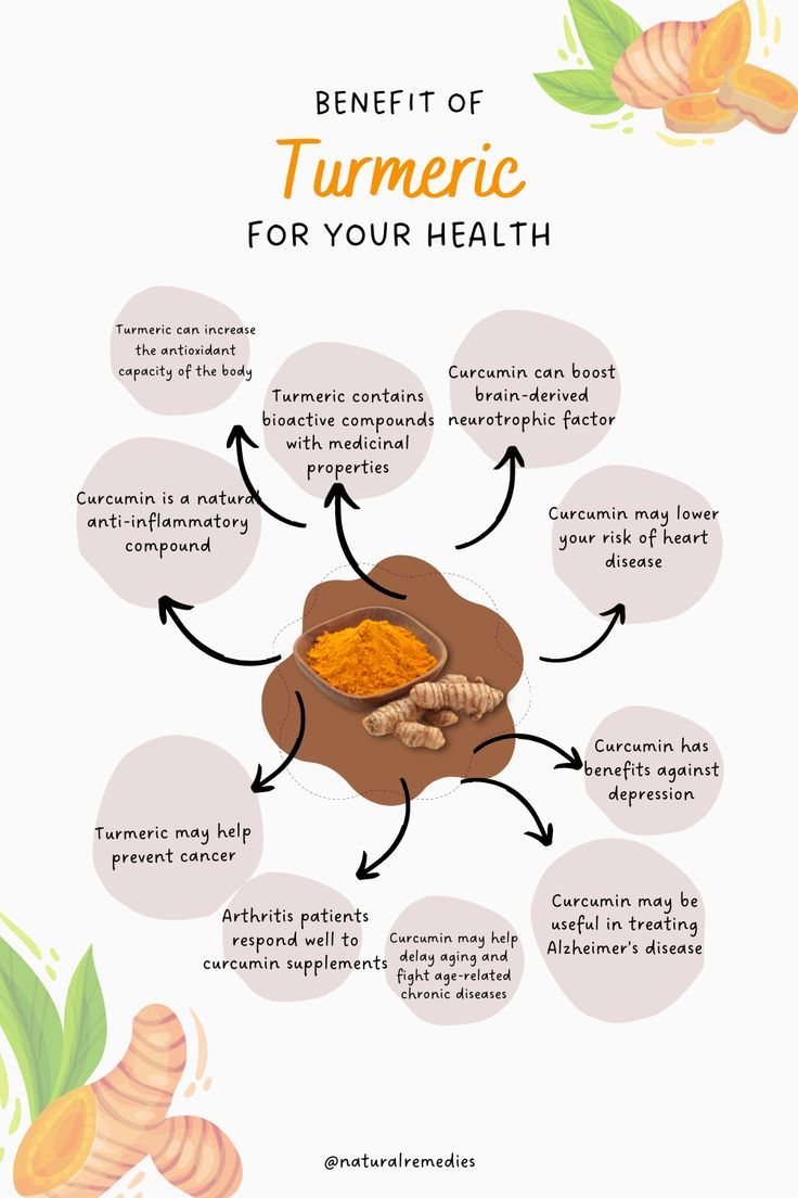 Anti Inflammatory Capsules (60 Tab)
